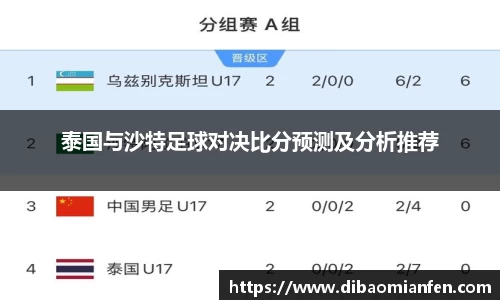 泰国与沙特足球对决比分预测及分析推荐